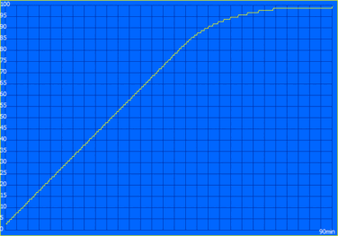 Facturation