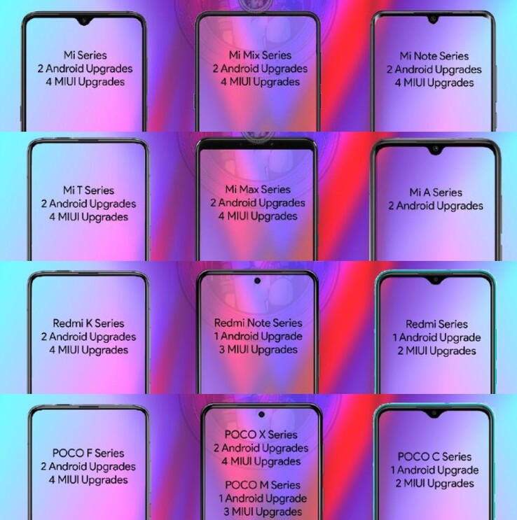 Possible politique de mise à jour de Xiaomi. (Source de l'image : Erdil Sualp Bayram/Télégramme - édité)