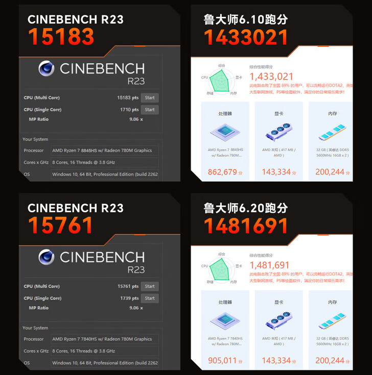 Tests AOOSTAR GOD88 (en haut) vs GOD78 (en bas) (Source de l'image : JD.com)