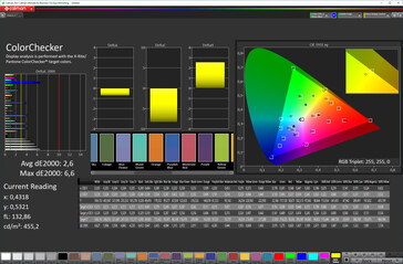 Précision des couleurs (espace couleur cible : P3)