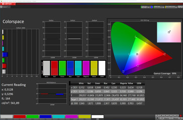 Espace couleur (espace couleur cible : sRGB ; profil : Creator mode)