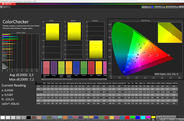 Couleurs (profil : Vivid, balance des blancs : 1st step Warm ; espace couleur cible : DCI-P3)