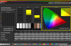 Colorchecker (calibré)