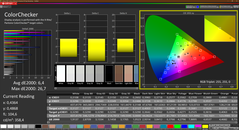 Colorchecker (calibré)