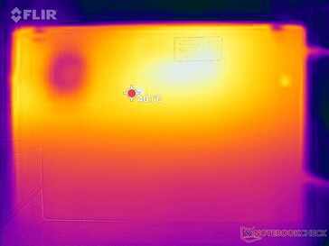 Carte thermique du fond du test de stress