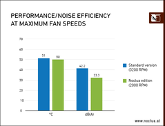 (Image source : Noctua)