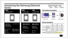 Informations sur le Diamant Samsung. (Image source : Reddit)