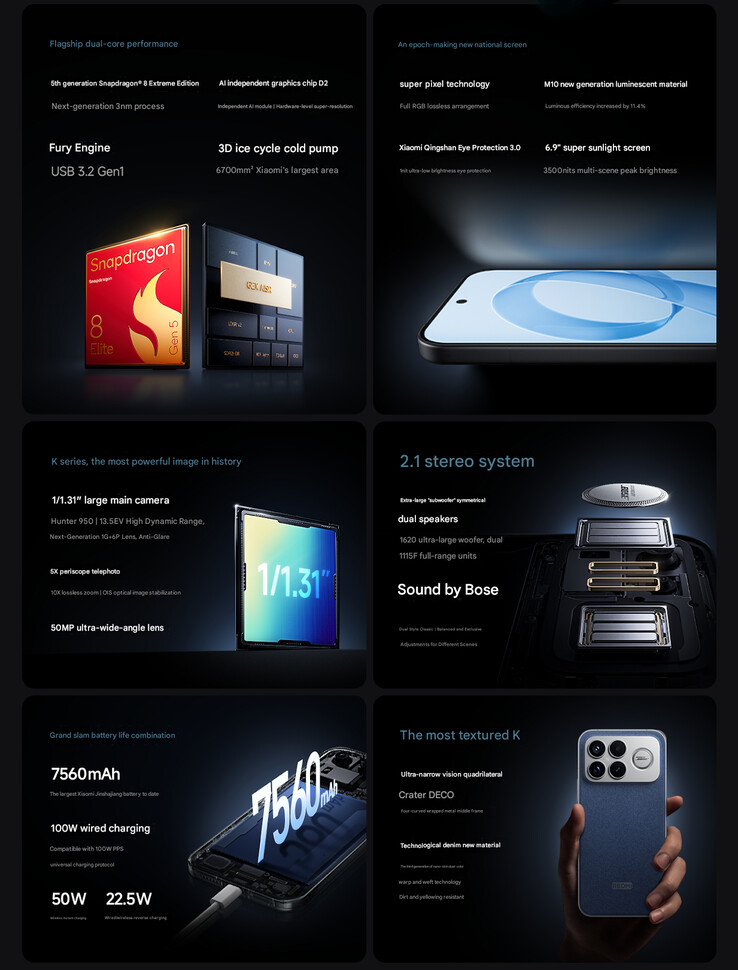 Principales caractéristiques du téléphone (Image source : Xiaomi - machine translated)