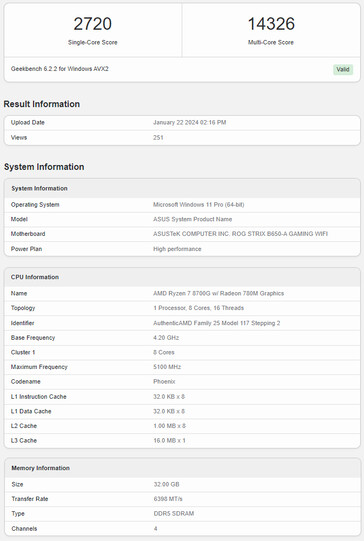 Les scores de la Ryzen 7 8700G (Image source : Geekbench)