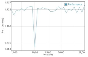 Test de batterie GFXBench T-Rex