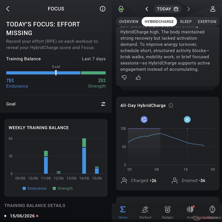 HybridCharge et Training Focus sont des fonctionnalités que vous connaissez déjà
