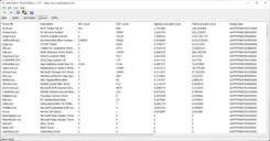 Liste des pilotes de LatencyMon