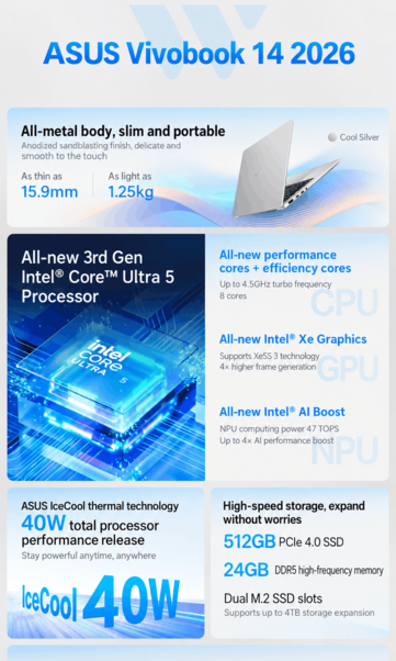 Principales caractéristiques de l'Asus Vivobook 14 (traduction automatique)