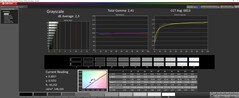 Niveaux de gris calibrés 150 nits