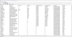 Pilotes classés par temps d'exécution le plus long