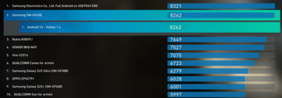 Évaluation du GPU Exynos 2600