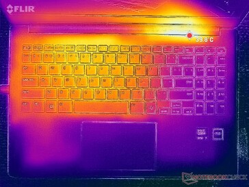 Prime95+FurMark stress (couverture C)