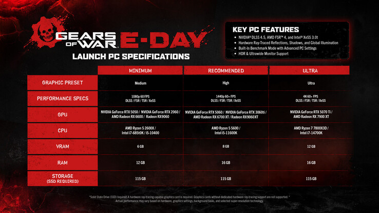 Gears of War : configuration PC officielle pour E-Day.