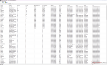 Liste des conducteurs