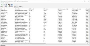 HP ZBook Firefly 15 G8 - LatencyMon (pilotes)