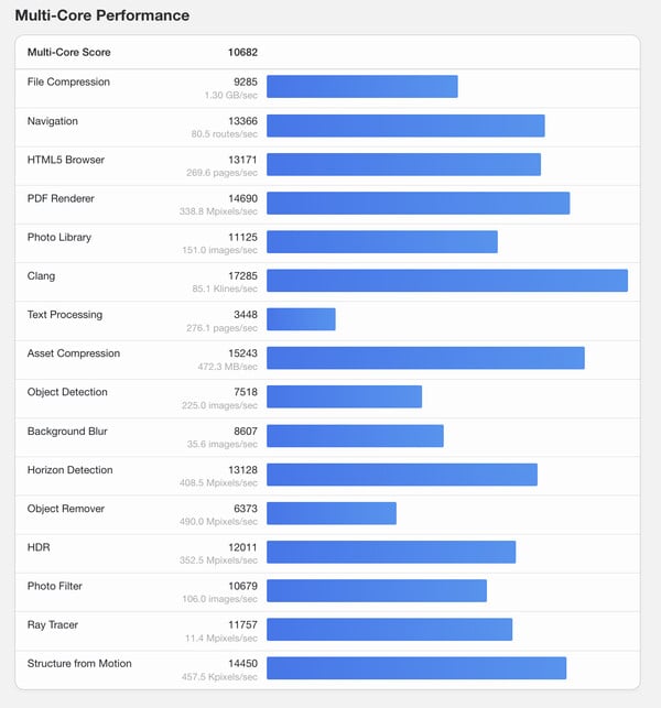 (Source : Geekbench)
