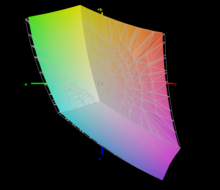 L'espace colorimétrique sRGB est couvert à 92,5 %.