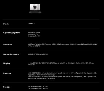 Spécifications globales du Asus TUF Gaming A14 FA401EA. (Source de l'image : Asus)