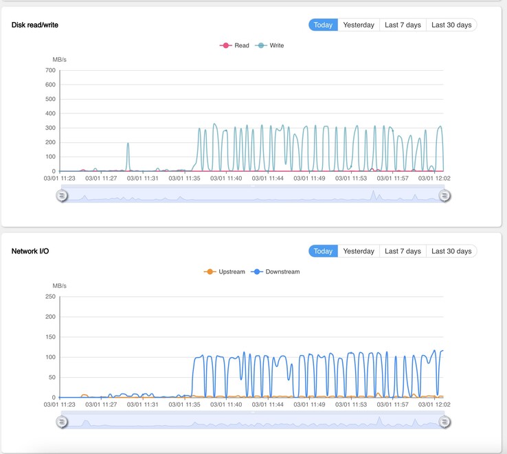 Sauvegarde Windows 11 avec des taux d'écriture de 300 MB/s sur les disques durs.