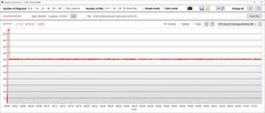 Consommation d'énergie de l'unité centrale