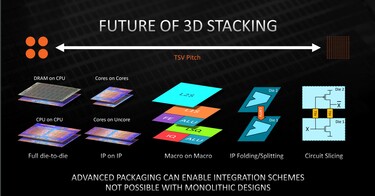 Applications futures (Image Source : AMD)
