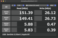 Résultats AmoprphousDiskMark pour le port USB-C à 10 Gbps