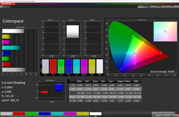 Espace de couleur (mode couleur automatique, espace de couleur cible sRGB)