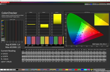 Précision des couleurs (profil : normal, espace colorimétrique cible : sRGB)