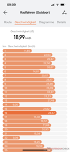 Randonnée à vélo