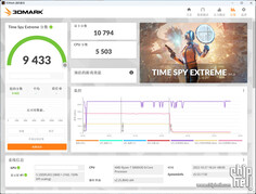 RTX 4080 12 GB 3DMark Time Spy Extreme. (Image Source : Chiphell)