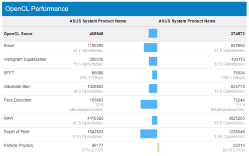 (Source de l'image : Geekbench)