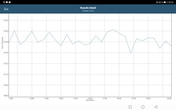 Test de batterie du benchmark GFXBench