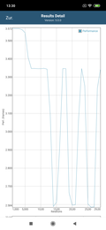 Xiaomi Mi 9 - Test de batterie GFXBench - Manhattan.