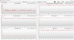 Test de stress (Prime95 + FurMark)