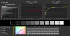 Calman ColorChecker : DCI-P3 - calibré par greyscale