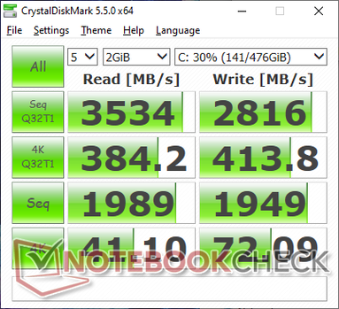 MDP 5.5