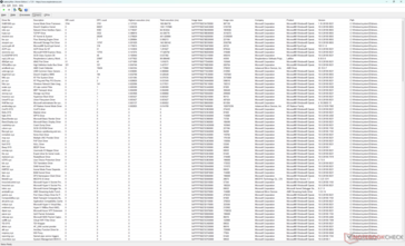 Liste des pilotes