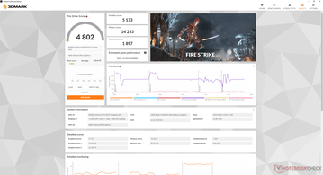 Fire Strike sur batterie