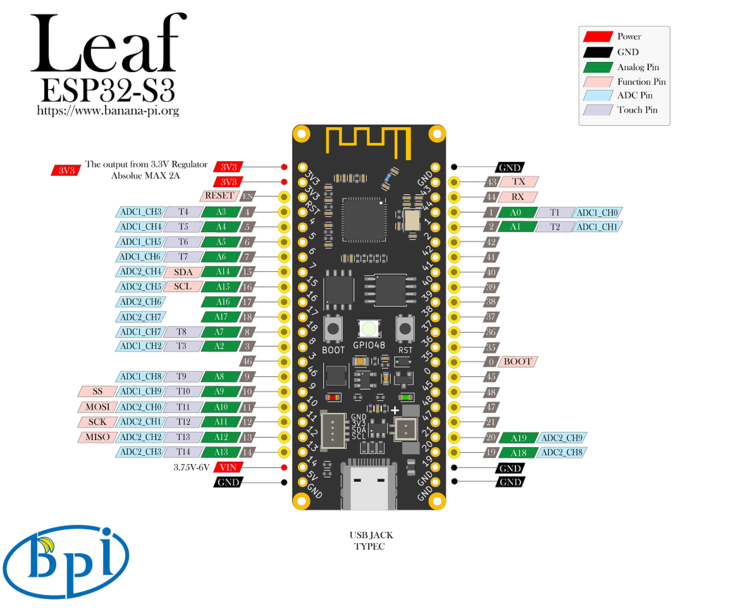 (Image source : Banana Pi)