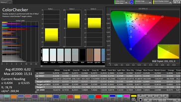 Précision des couleurs CalMAN