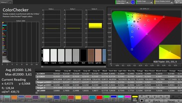 Précision des couleurs CalMAN