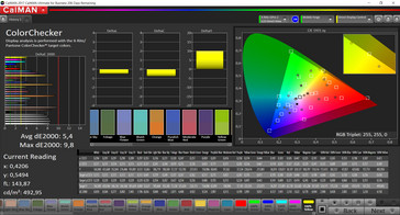 Honor 10 - ColorChecker (profil : Vivid, balance des blancs : Standard, espace colorimétrique cible : DCI-P3).