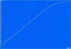 Dell Latitude 3390 - Temps de charge.