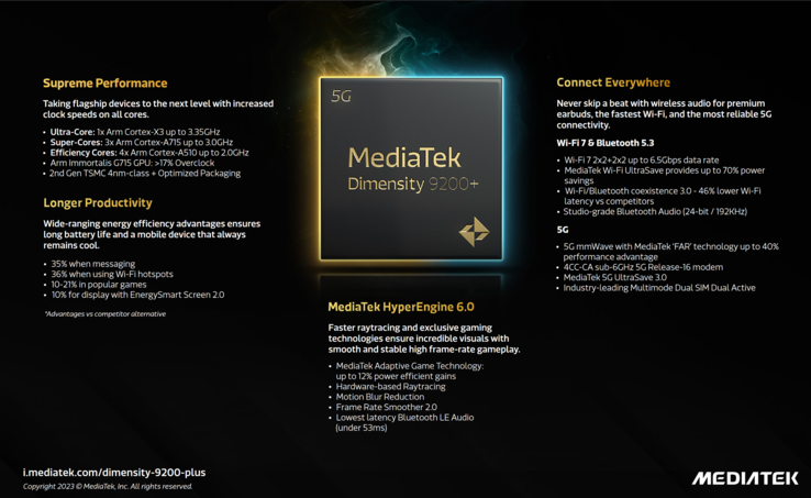 Spécifications du Dimensity 9200+ de MediaTek (image via MediaTek)