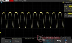 50 % de luminosité : PWM 359,32 Hz